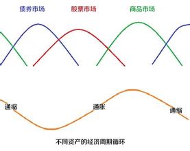  货币和经济的关系 货币和价格、利润、经济危机的关系