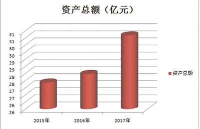  美国军事战略重心转移 “锁”住技术型员工——家电企业人才战略重心发生转移