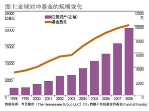  美直升机再现惊魂 马多夫骗局再现几率低