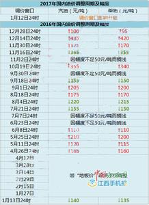  能源需求侧管理 中国的能源需求决定世界油价