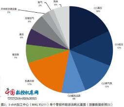  能源与可持续发展 能源效率与可持续发展战略