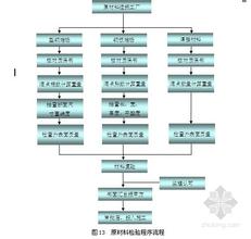  干燥过程的节能措施 节能的保障措施