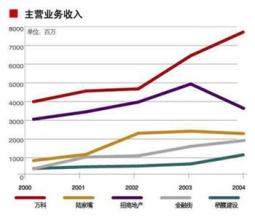  匹兹堡当前增长计划 对当前“保增长”的路径唱点反调