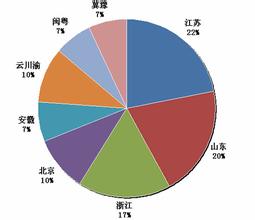  八大行星的公转方向 太阳能热利用行业八大发展方向