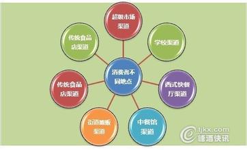  可口可乐渠道 渠道谈九-可口可乐新渠道开发宝典