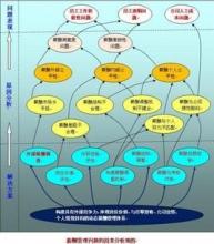  淘宝怎么打击对手 利用薪酬领先战略来打击对手