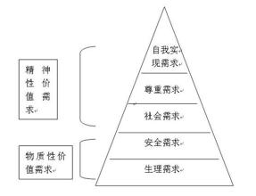  考核激励机制 没有激励就没有效率 谈现代企业管理机制