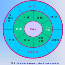  理论力学思考题答案 对管理理论的一些思考