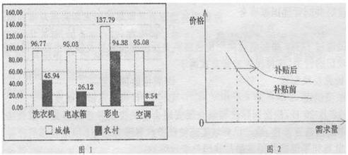  扩大内需 十年前后两轮扩大内需的本质区别