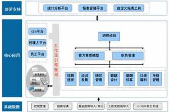  考人力资源证的条件 人力资源的阐释