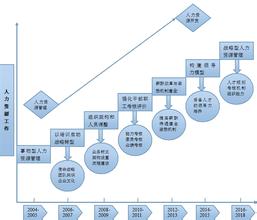  阳江人才网人力资源局 人才主权·面向客户的人力资源·知识性管理