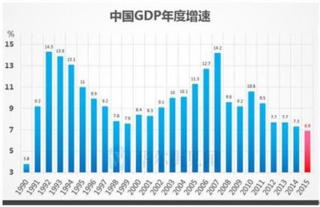  对经济增长的贡献率 中国经济对世界GDP增长的贡献度首次超过美国