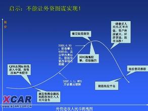  1998香港金融保卫战 靠什么保卫全球金融体系