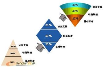  友谊大道人力资源培训 人力资源管理如何应对四道年关？