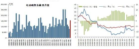  宏观经济预测 2009年中国宏观经济政策趋势预测