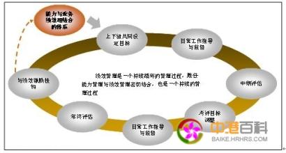  时间序列预测法的运用 如何将能力模型运用于招聘面试——利用过去预测未来