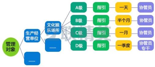  法定途径分类处理信访 试论物资质量安全控制的途径 分类管理突出重点