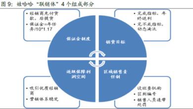  营销陷阱 五大营销陷阱之‘渠道联销体‘陷阱