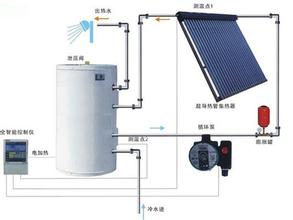  分体式太阳能工作站 别墅型DMG分体式太阳能中央热水系统应用技术(二)