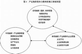  学习力：企业竞争力之根