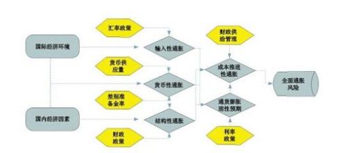  宏观政策协调 与他国协同宏观经济政策宜协而不同