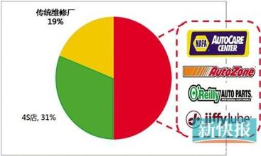  亲爱的你到底在哪里 市场的兴奋点到底在哪里？