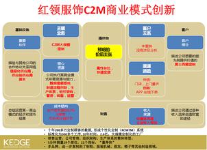  飞凡网 中求商业模式 与女儿谈商业模式 —14：为什么谈商业模式？