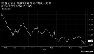  股价波动 交易系统 股价波动的随机过程(3)