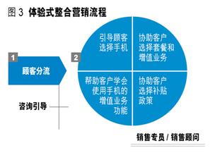  运营商代理商 厂家与代理商在市场运营中的跨文化沟通