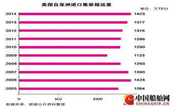  中国国际船舶交易网 中国船舶的承诺值多少钱？