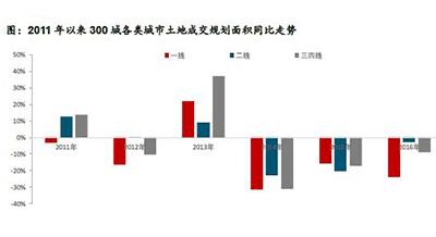  外资房地产公司 房地产市场将成外资天下