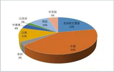  首要标准 分析概率是投资成功的首要标准