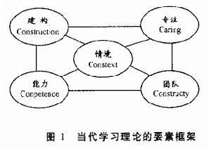  皮亚杰的建构主义理论 皮亚杰的“构建主义”