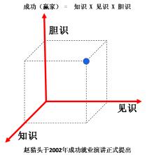  上海赢家教育 三识教育，成就赢家