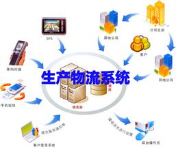  企业安全生产诚信体系 生产企业物流体系