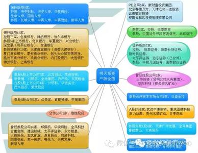  重大资产重组 结构化 资产重组对家族企业治理结构的影响2