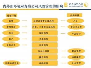  培训体系建设 寿险公司培训体系建设