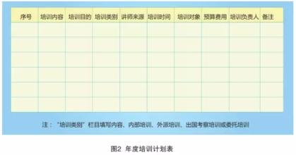  预算员年度工作计划 如何做好年度培训计划中的预算工作