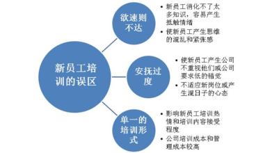  药房培训十大误区 员工培训误区面面观