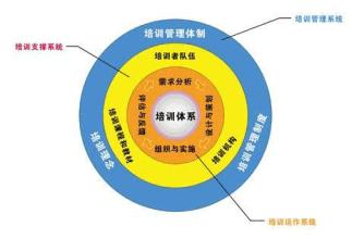  培训满意度调查报告 培训体系建设调查报告