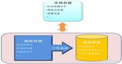  华电资本 福利 培训福利化是人力资本观念的创新