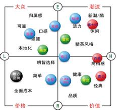  动平衡和四轮定位区别 我理解的几种定位区别(转)