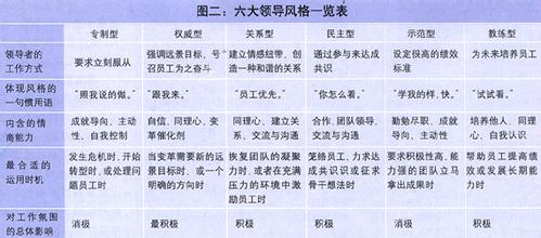  这属于哪一类标志 六种领导风格，你属哪一类？