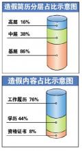  网络：企业管理的照妖镜？