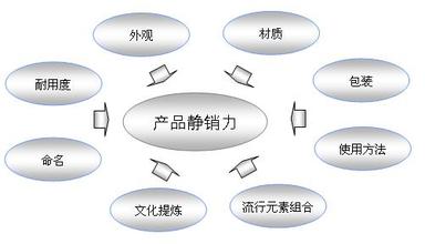  主力全局运作策略 pdf 从新光集团产品策略看饰品企业如何运作产品静销力