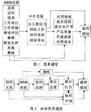  人力资源绩效考核 人力资源部门的绩效评估