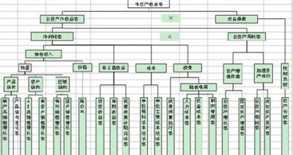  kpi绩效考核指标 绩效考核与重要经济指标之间的关系