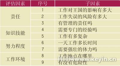  蚂蚁王国历险记 谁是最有用的蚂蚁？——蚂蚁王国的岗位价值评估