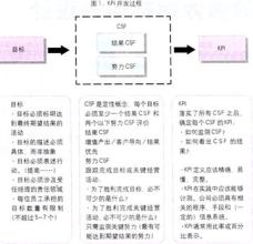  关键绩效指标考核体系 基于战略导向的B集团公司绩效指标体系设计