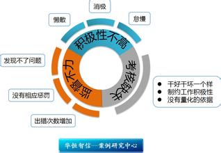  宁波单项冠军企业 某企业“单项考核”剖析